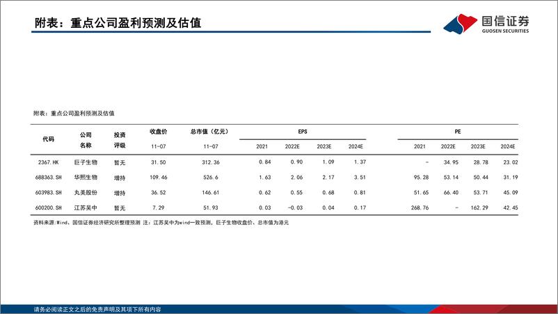 《胶原蛋白行业专题系列一：胶原蛋白材料风起，应用场景不断开拓-20221108-国信证券-52页》 - 第5页预览图