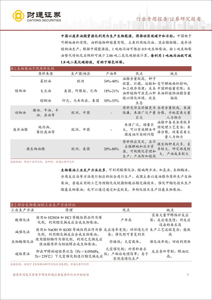 《生物柴油行业专题报告：静待反倾销落地，生物柴油出口确定性增强-240708-财通证券-17页》 - 第5页预览图