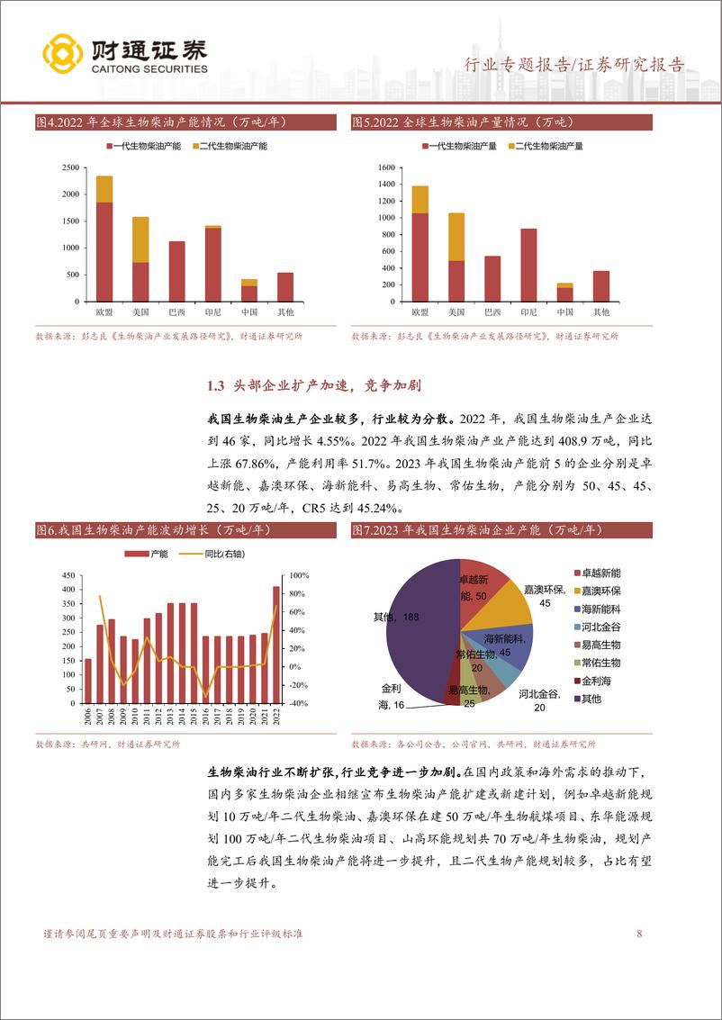 《生物柴油行业专题报告：静待反倾销落地，生物柴油出口确定性增强-240708-财通证券-17页》 - 第8页预览图