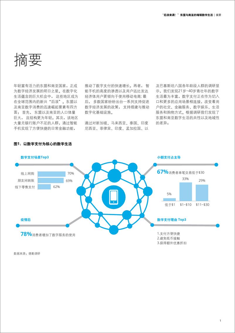 《后浪来袭！东盟与南亚的璀璨数字生活-德勤-202009》 - 第5页预览图