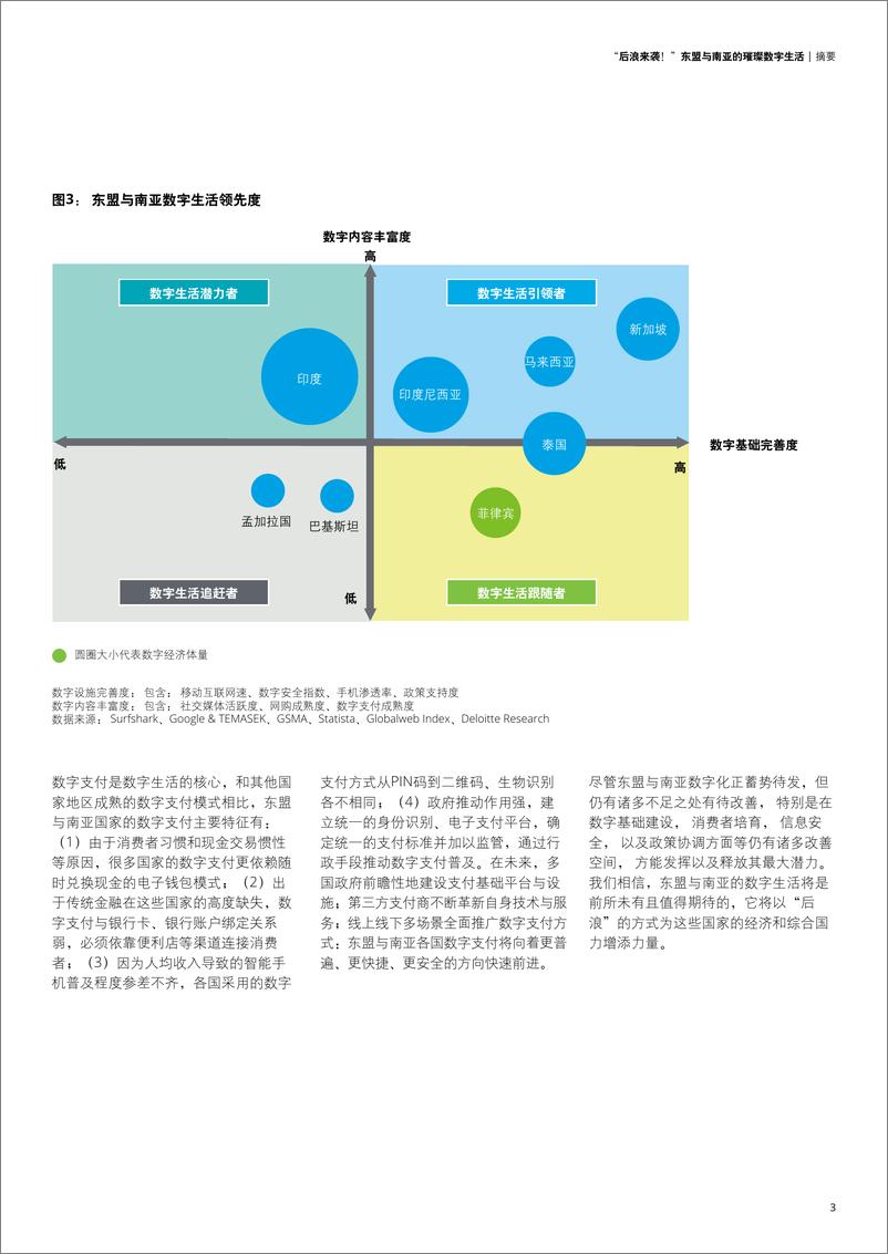 《后浪来袭！东盟与南亚的璀璨数字生活-德勤-202009》 - 第7页预览图