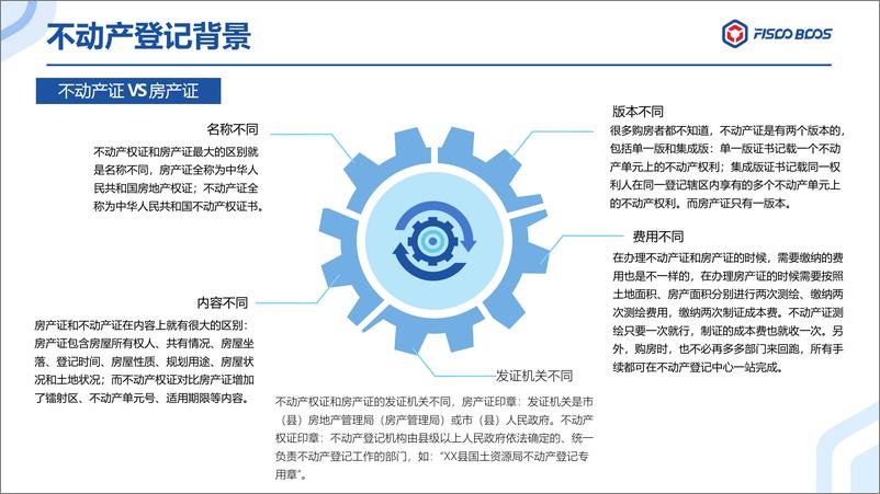 《区块链+不动产登记》 - 第5页预览图