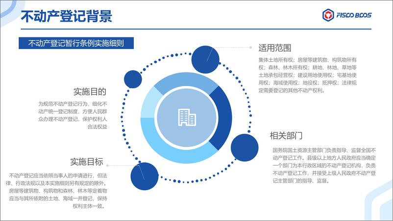 《区块链+不动产登记》 - 第7页预览图