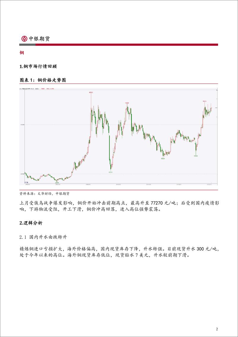 《有色季报：宏观扰动加剧，金属保持强势-20220401-中银国际期货-19页》 - 第3页预览图