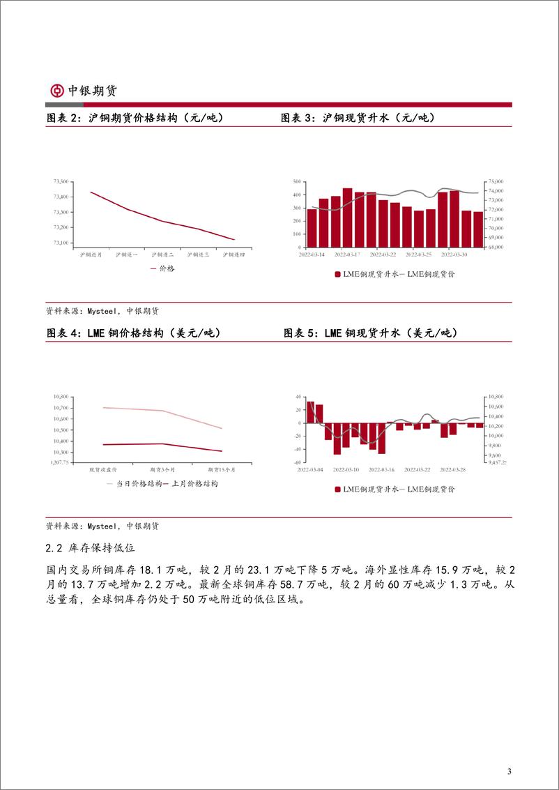 《有色季报：宏观扰动加剧，金属保持强势-20220401-中银国际期货-19页》 - 第4页预览图