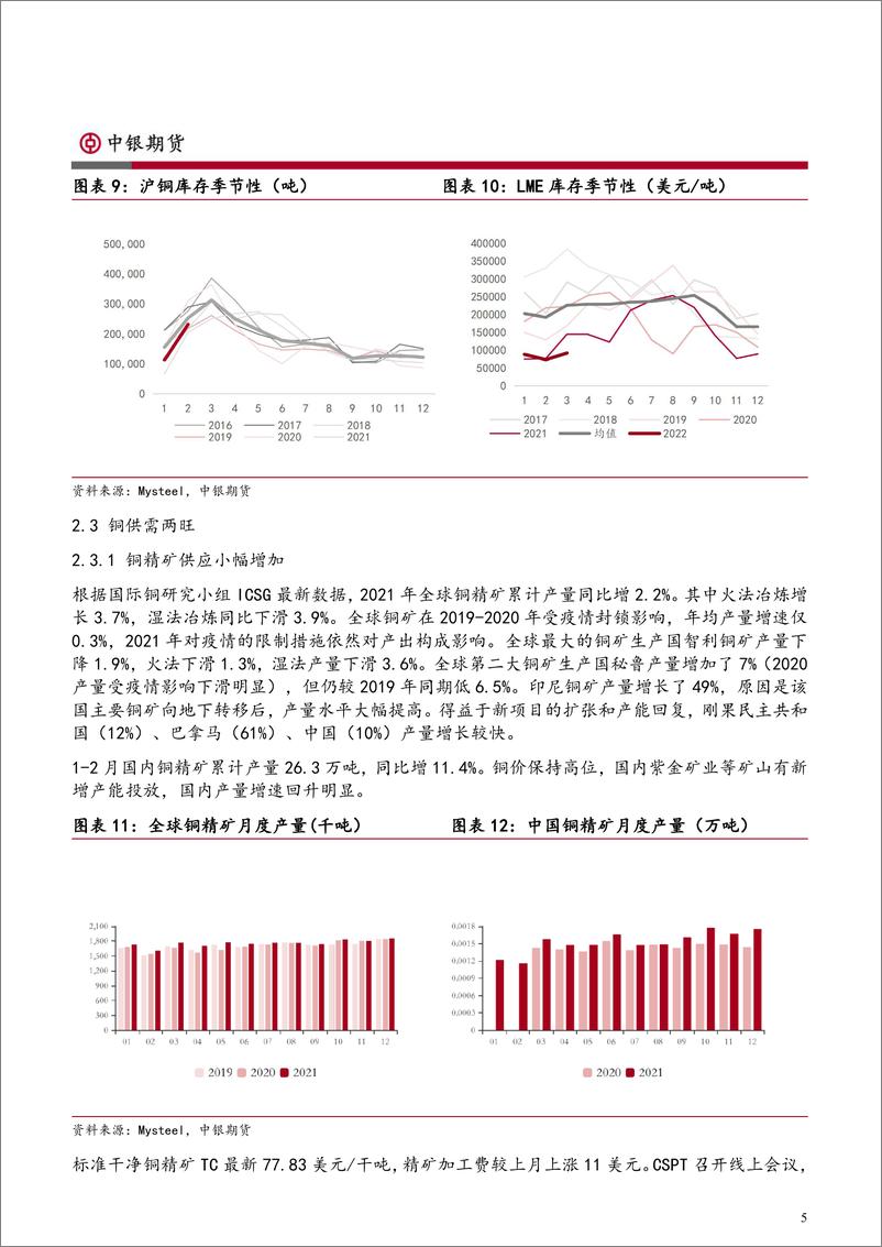 《有色季报：宏观扰动加剧，金属保持强势-20220401-中银国际期货-19页》 - 第6页预览图