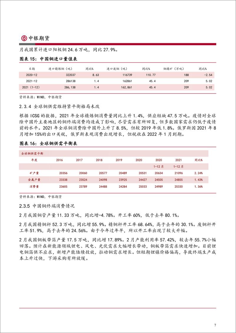 《有色季报：宏观扰动加剧，金属保持强势-20220401-中银国际期货-19页》 - 第8页预览图