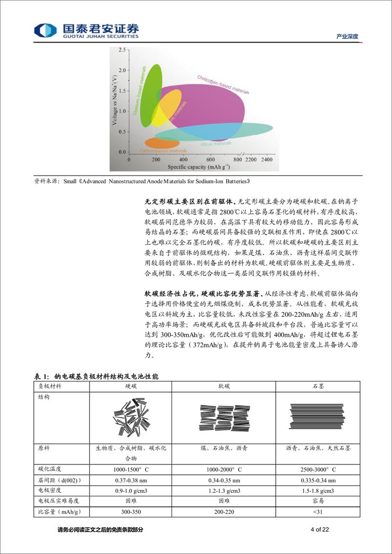 《产业深度01期：钠离子电池系列报告（四），负极明珠蒙尘引关注，降本峰回路转在当前-20220820-国泰君安-22页》 - 第5页预览图