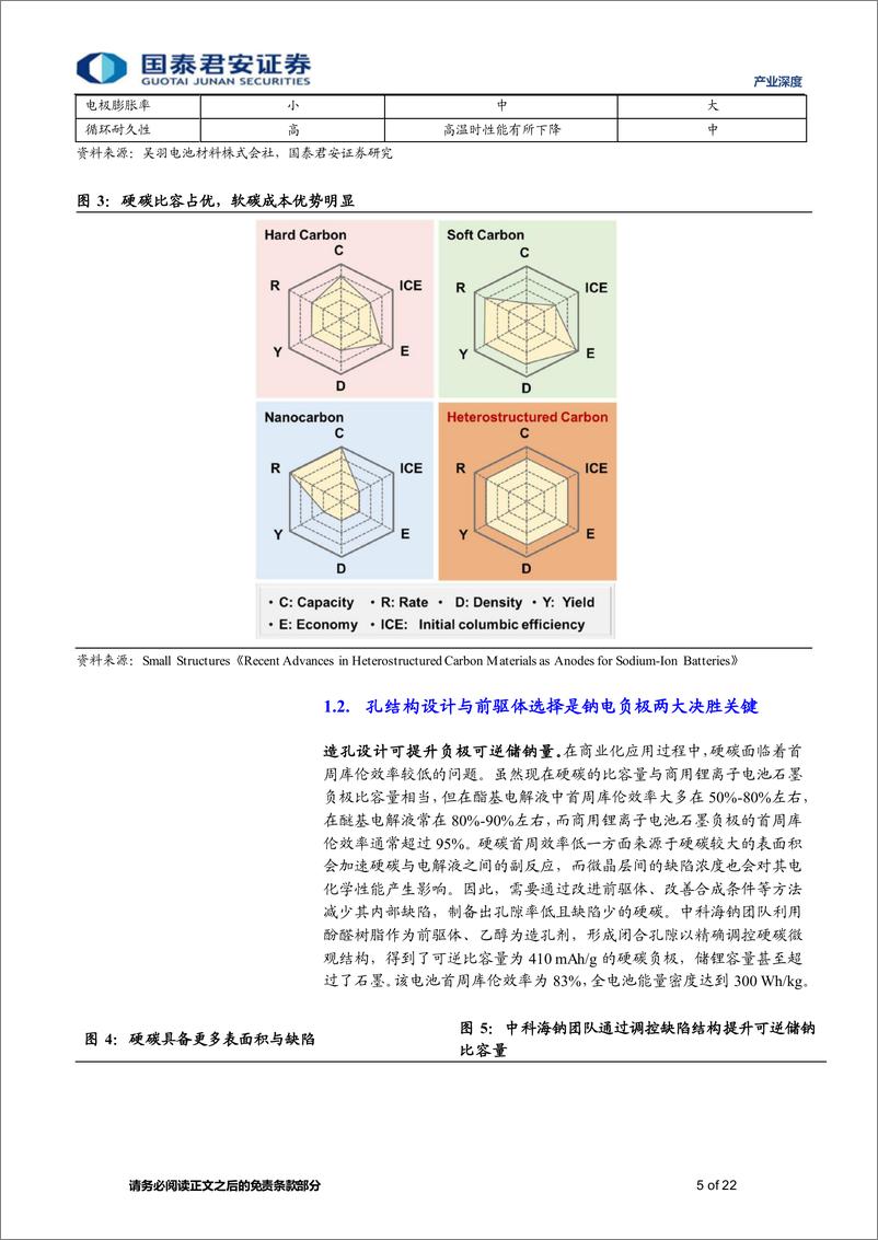 《产业深度01期：钠离子电池系列报告（四），负极明珠蒙尘引关注，降本峰回路转在当前-20220820-国泰君安-22页》 - 第6页预览图