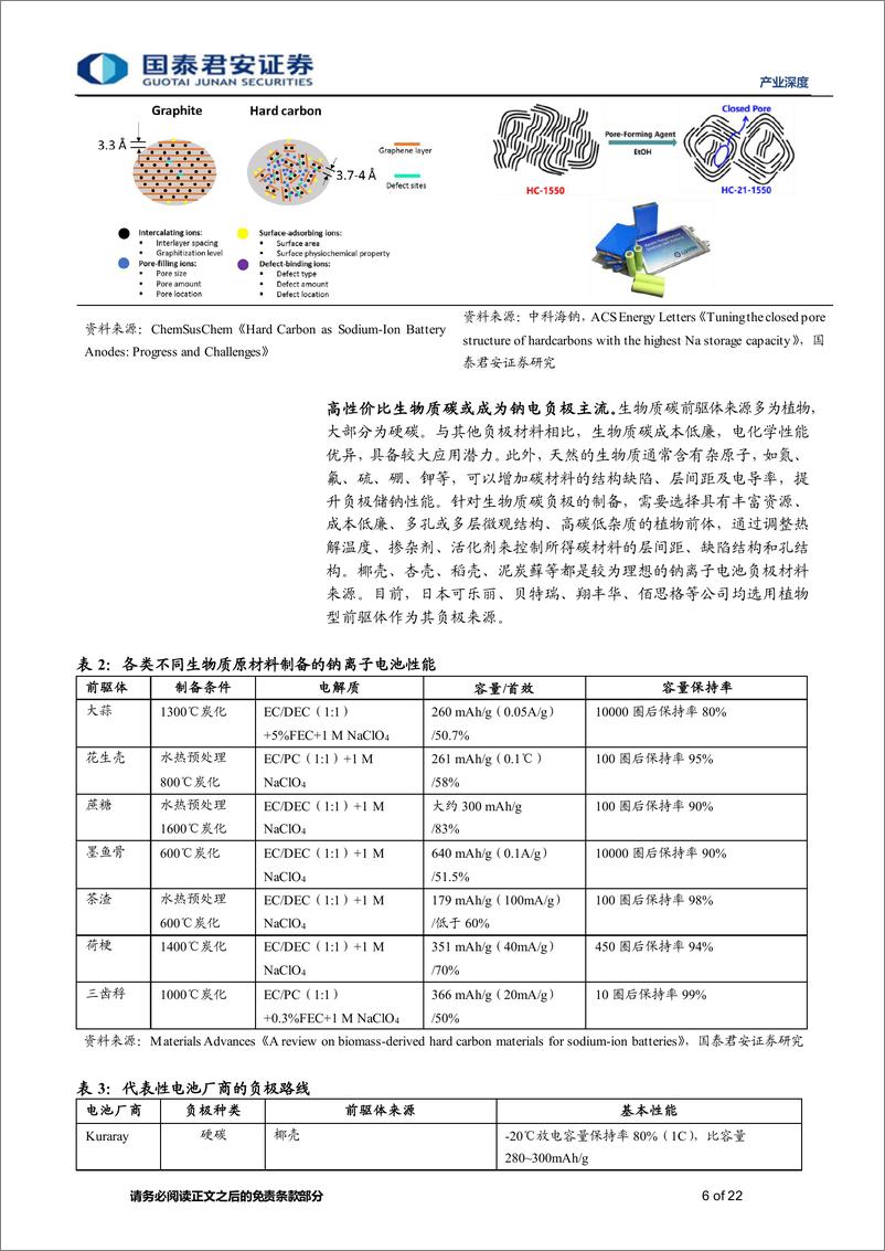 《产业深度01期：钠离子电池系列报告（四），负极明珠蒙尘引关注，降本峰回路转在当前-20220820-国泰君安-22页》 - 第7页预览图