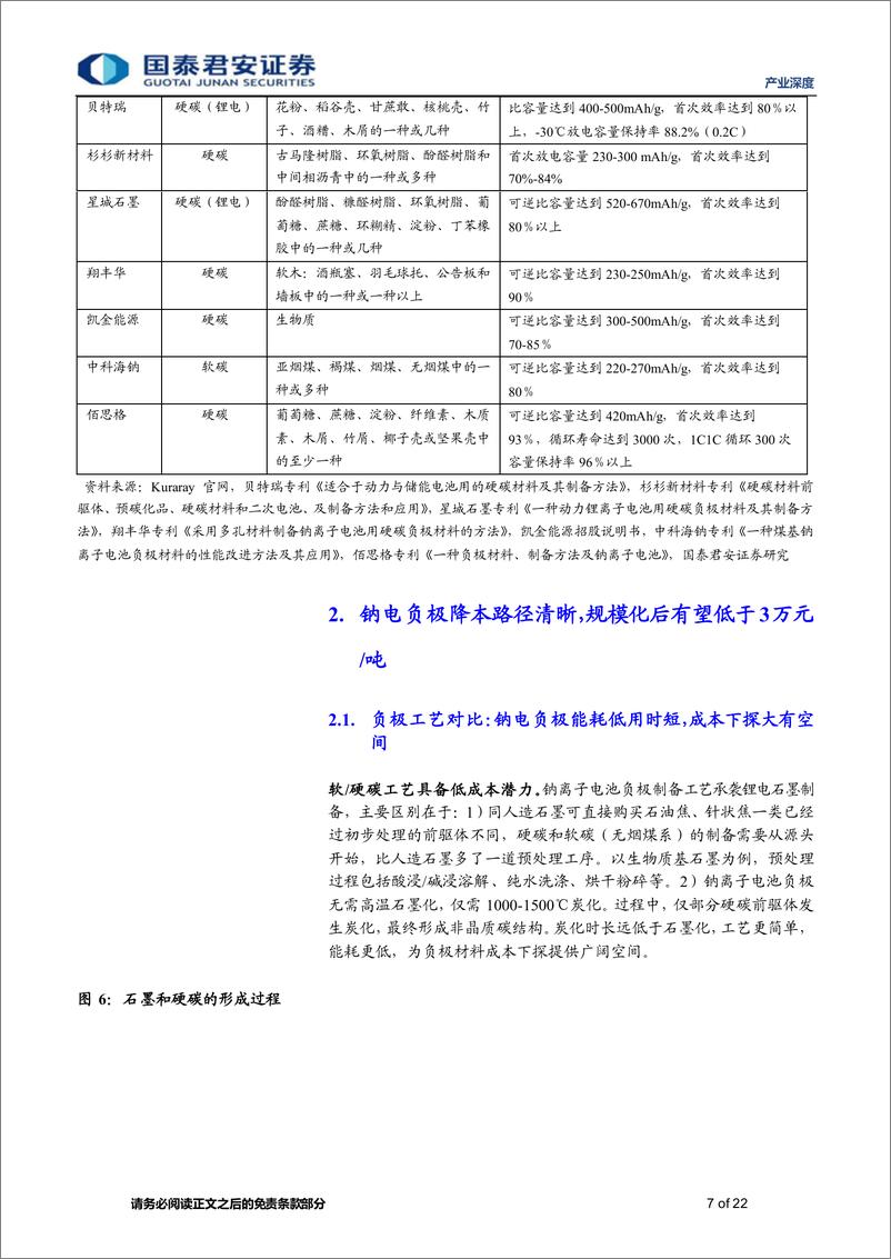 《产业深度01期：钠离子电池系列报告（四），负极明珠蒙尘引关注，降本峰回路转在当前-20220820-国泰君安-22页》 - 第8页预览图