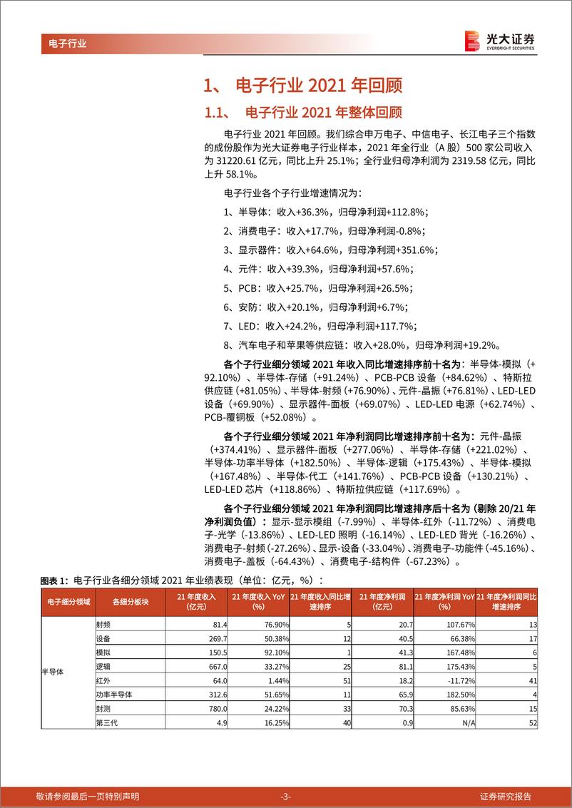 《电子行业2021年报总结：晶振面板半导体盈利增速靓丽，LED和消费电子细分领域业绩承压-20220504-光大证券-22页》 - 第4页预览图