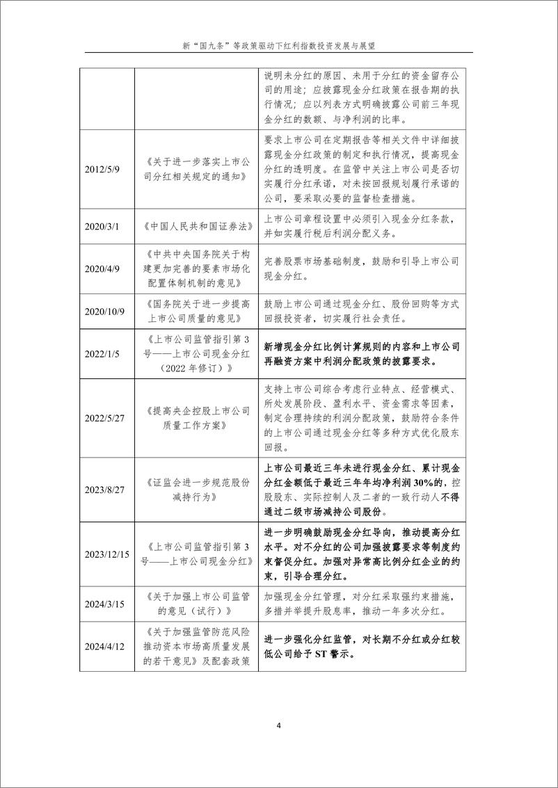 《新国九条等政策驱动下红利指数投资发展与展望-16页》 - 第4页预览图