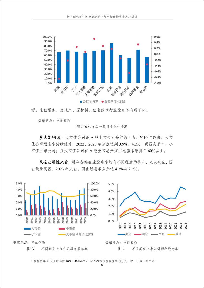 《新国九条等政策驱动下红利指数投资发展与展望-16页》 - 第6页预览图