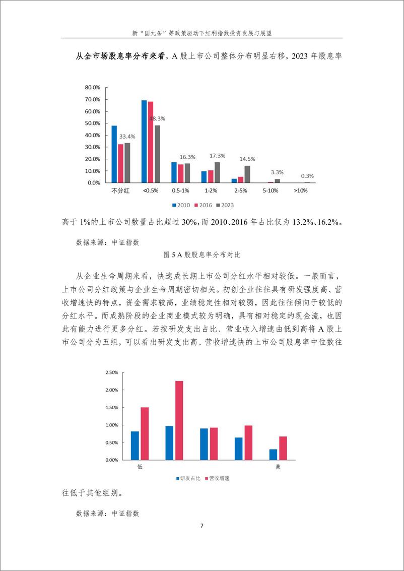 《新国九条等政策驱动下红利指数投资发展与展望-16页》 - 第7页预览图