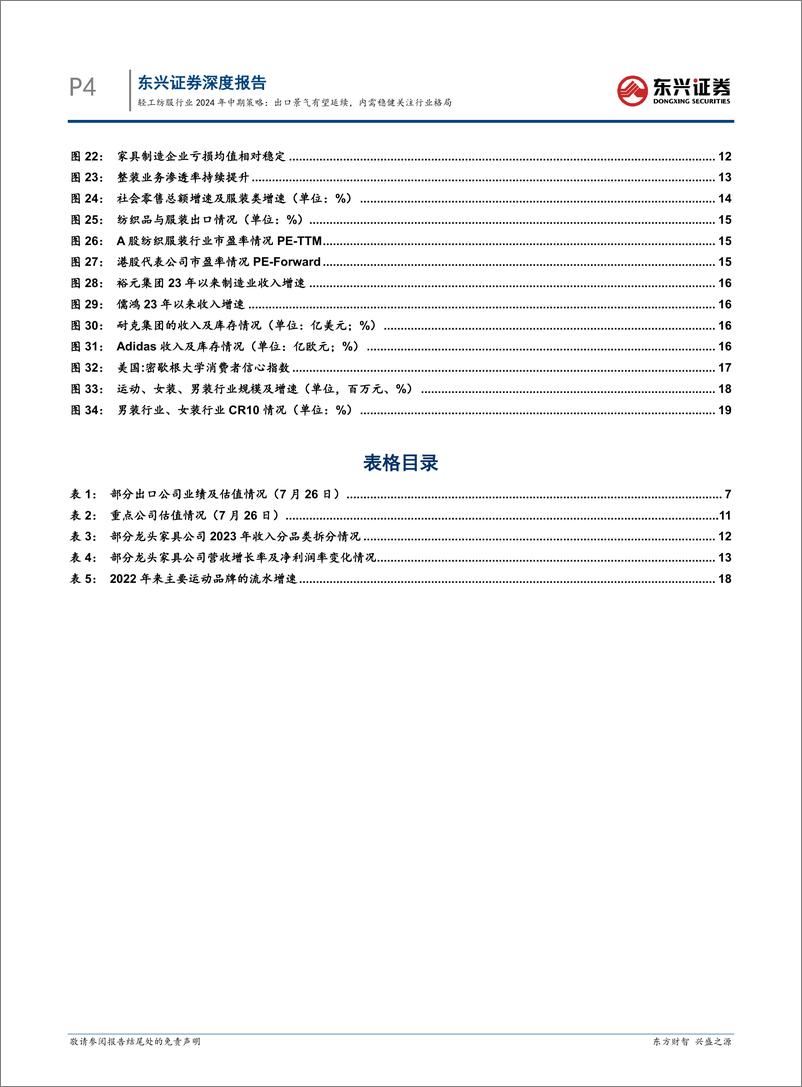 《轻工纺服行业2024年中期策略：出口景气有望延续，内需稳健关注行业格局-240731-东兴证券-21页》 - 第4页预览图