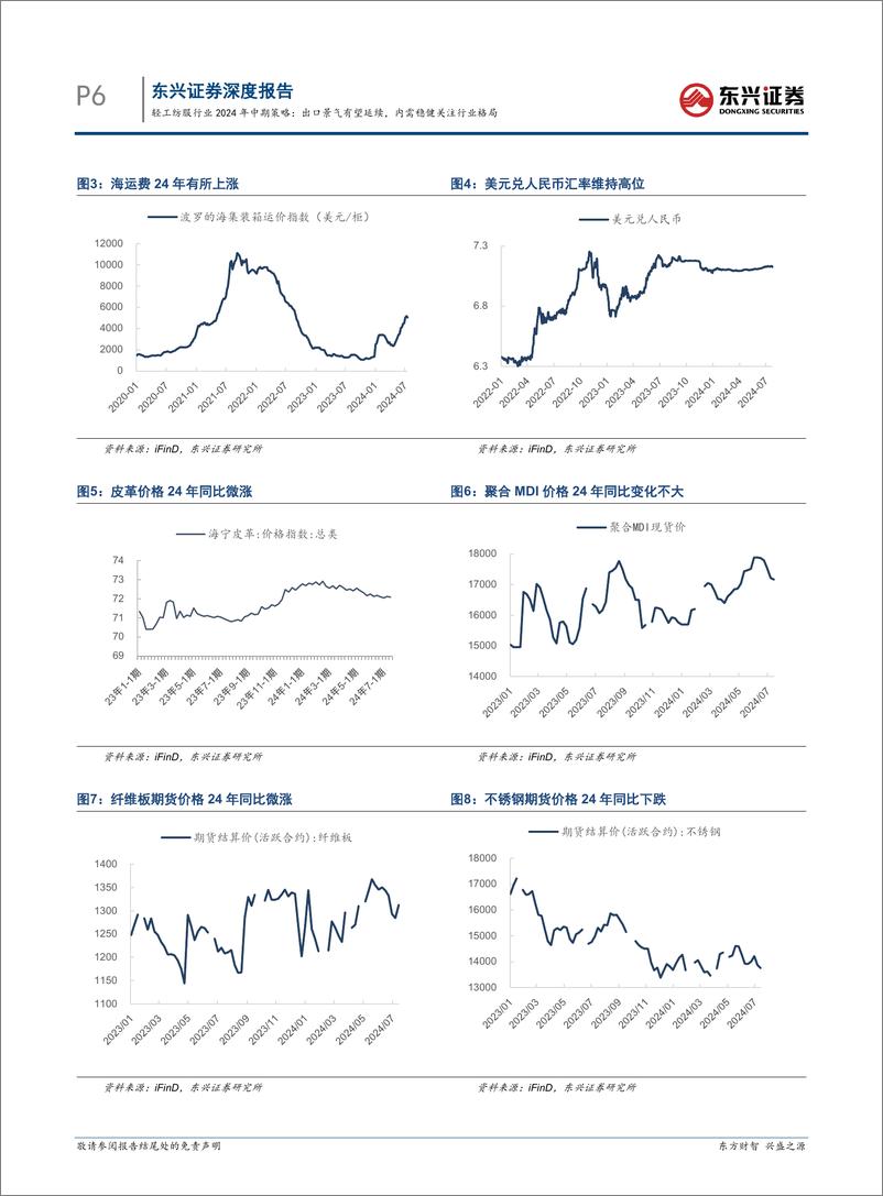 《轻工纺服行业2024年中期策略：出口景气有望延续，内需稳健关注行业格局-240731-东兴证券-21页》 - 第6页预览图