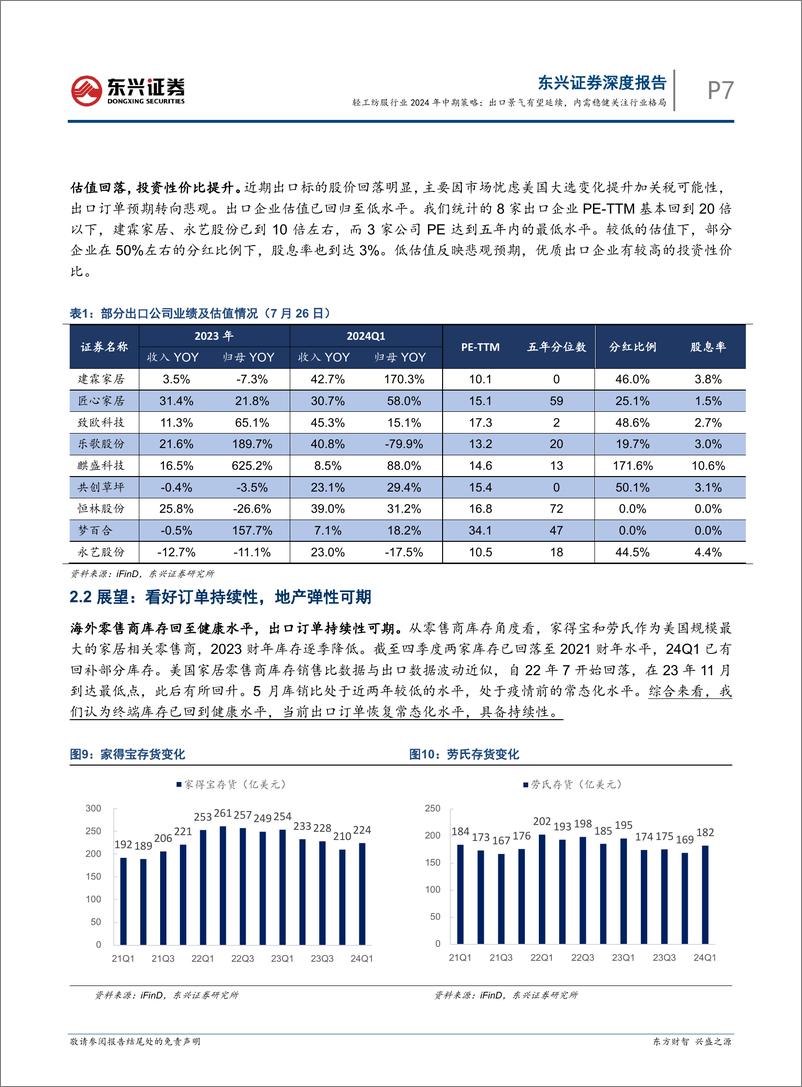 《轻工纺服行业2024年中期策略：出口景气有望延续，内需稳健关注行业格局-240731-东兴证券-21页》 - 第7页预览图