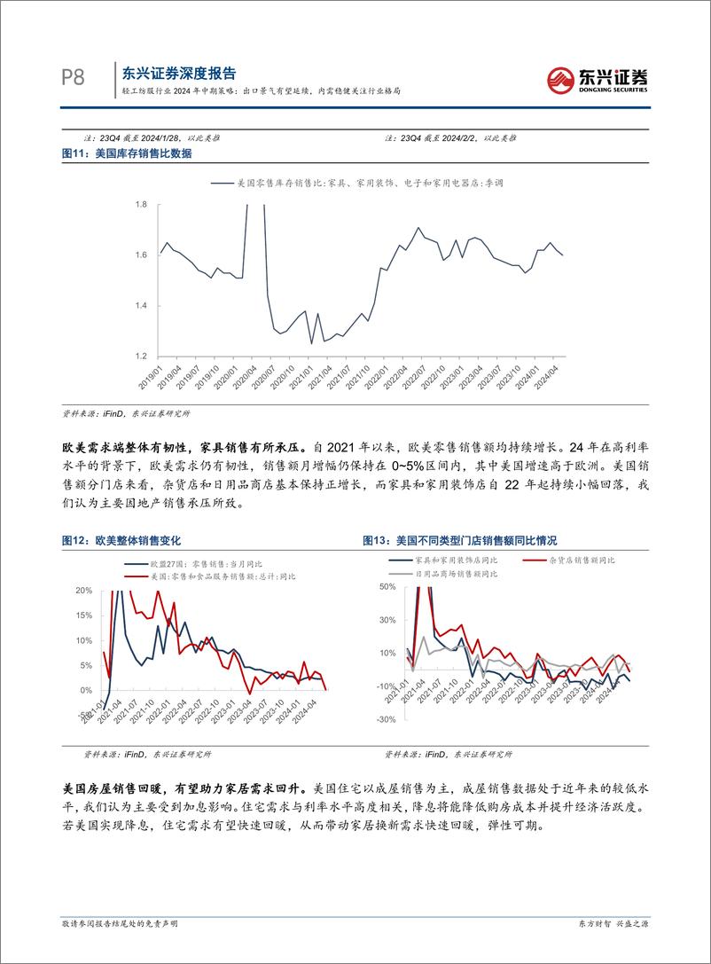 《轻工纺服行业2024年中期策略：出口景气有望延续，内需稳健关注行业格局-240731-东兴证券-21页》 - 第8页预览图