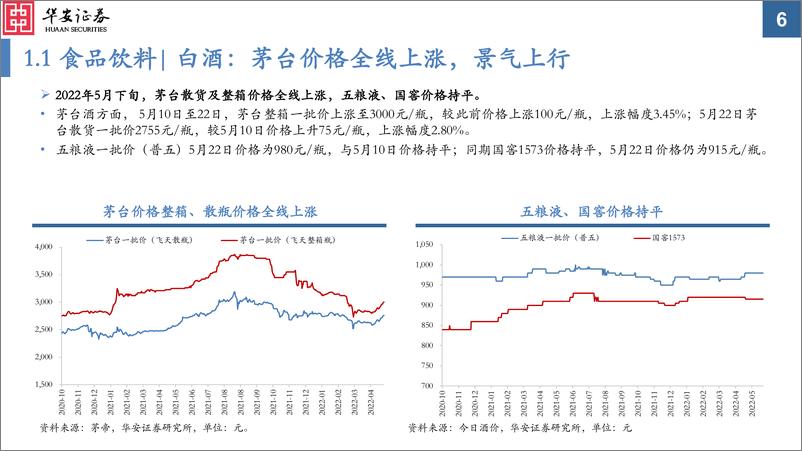 《中观景气纵览第15期：疫情冲击，景气整体继续回落-20220526-华安证券-59页》 - 第7页预览图