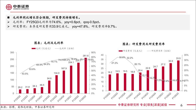 《电子行业AI全视角-科技大厂财报专题英伟达Q3：收入超预期，关注B系列进展-241121-中泰证券-22页》 - 第6页预览图