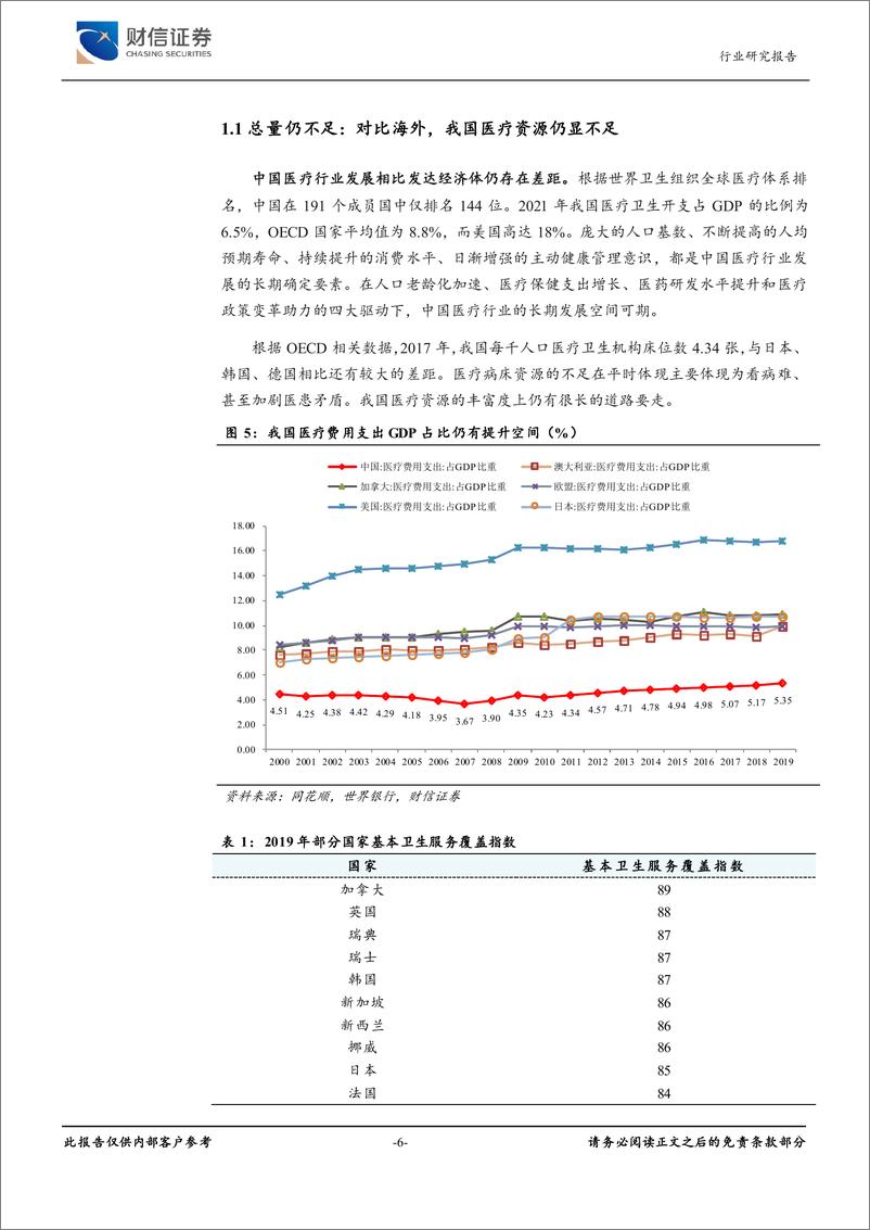 《医疗器械行业：医疗新基建，高景气，新机遇-20221015-财信证券-30页》 - 第7页预览图