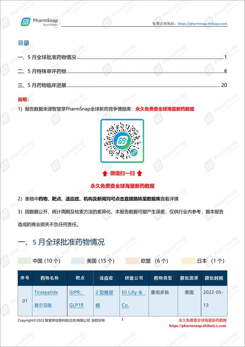 《2022年5月全球药物研发进展情报月度报告-40页》 - 第3页预览图