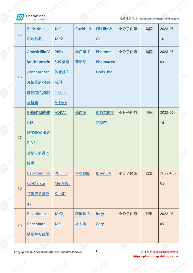 《2022年5月全球药物研发进展情报月度报告-40页》 - 第6页预览图