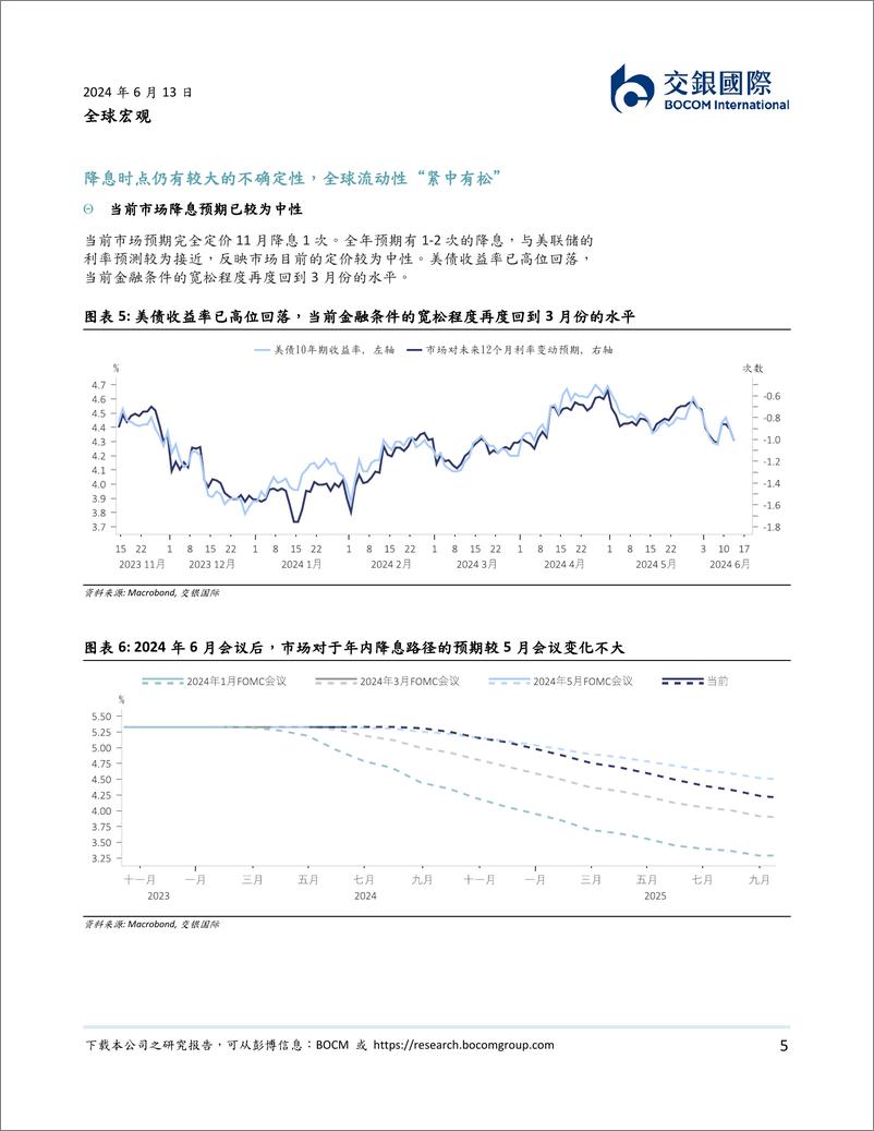 《全球流动性风向标系列(十二)，6月美联储FOMC会议点评：谨慎应对，降息还需等待-240613-交银国际-10页》 - 第5页预览图