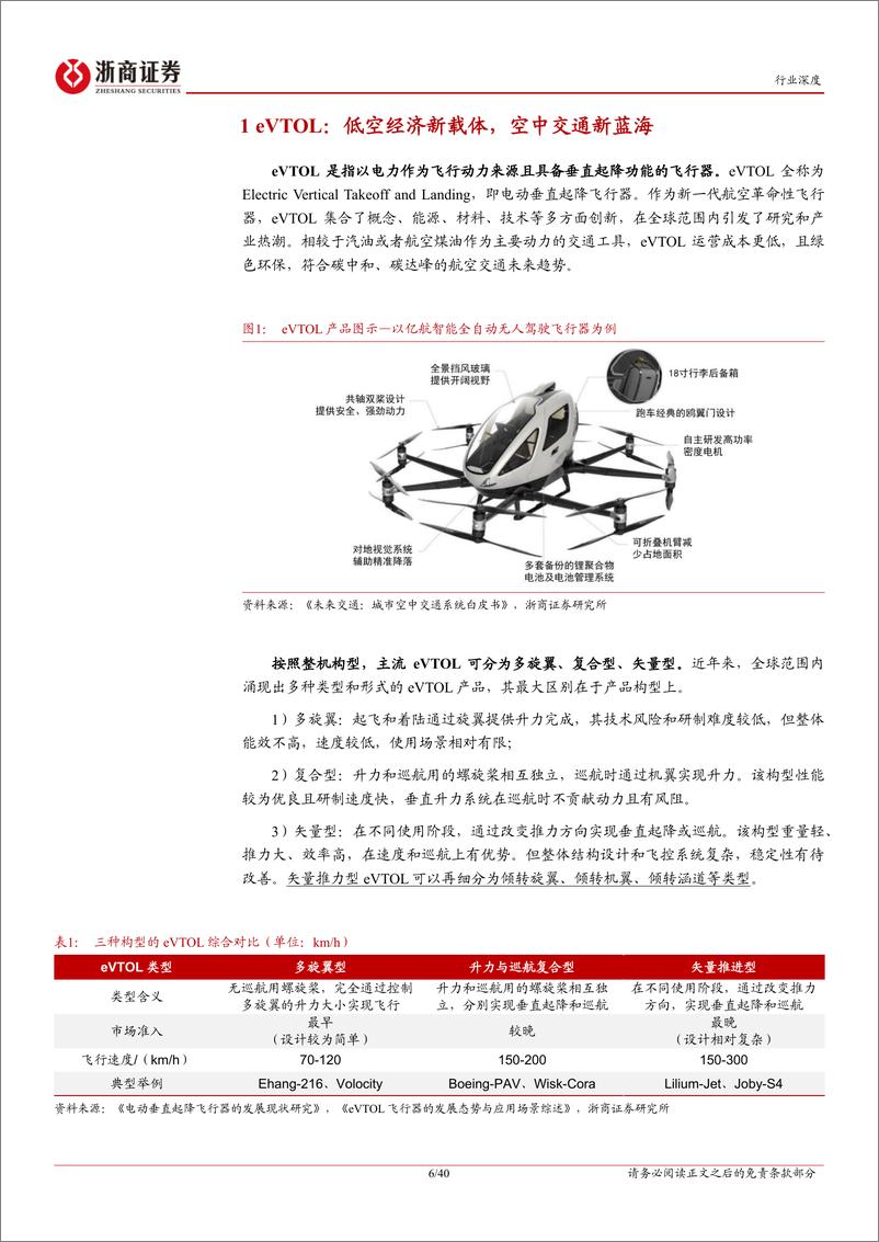 《低空经济行业深度报告—载人航空序幕拉开，eVTOL飞向都市天际线》 - 第6页预览图