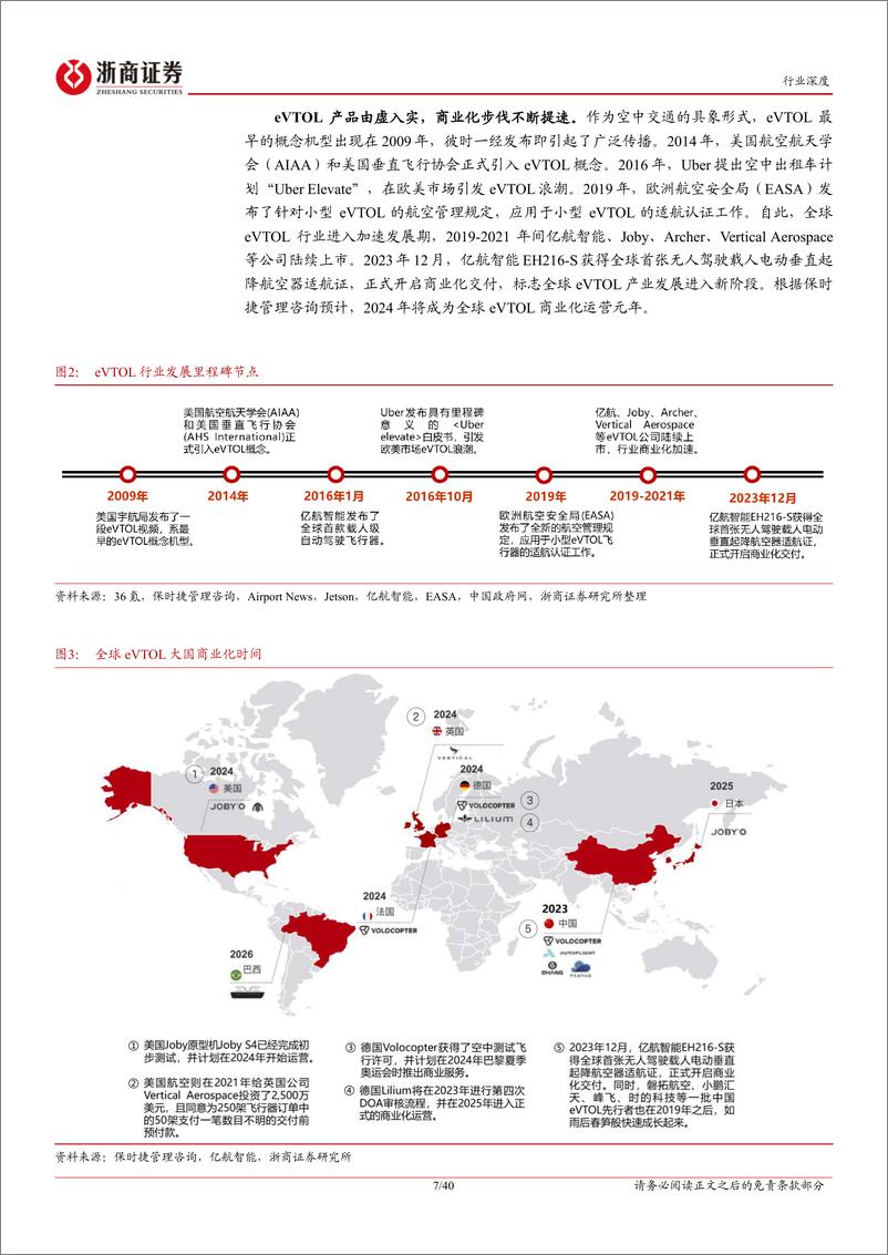 《低空经济行业深度报告—载人航空序幕拉开，eVTOL飞向都市天际线》 - 第7页预览图