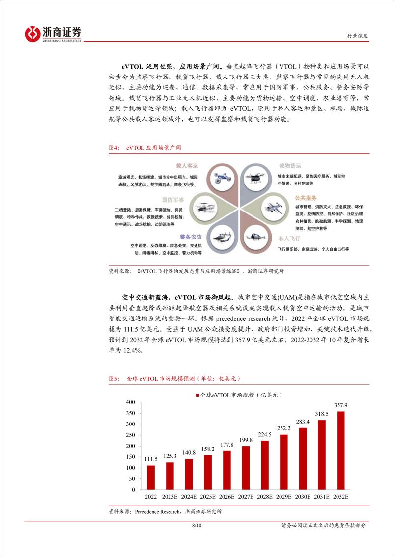 《低空经济行业深度报告—载人航空序幕拉开，eVTOL飞向都市天际线》 - 第8页预览图