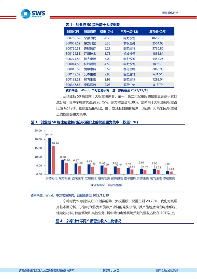 《指数基金产品研究系列报告之一百四十七：科技蓝筹代表性指数产品，华安创业板50ETF投资价值分析-20221225-申万宏源-26页》 - 第7页预览图