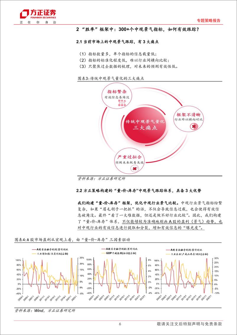 《行业比较“新视界”系列报告（一）：300+中观景气指标，如何快捷跟踪？-20230807-方正证券-17页》 - 第7页预览图