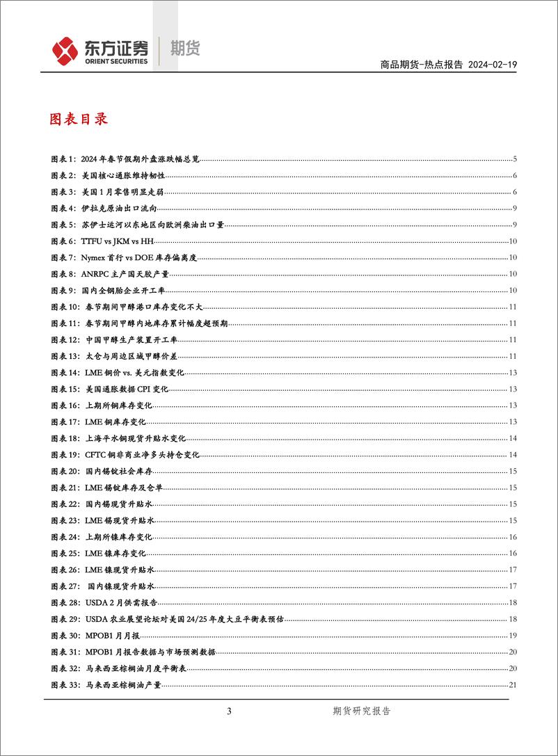 《春节假期重点商品点评-20240219-东证期货-35页》 - 第3页预览图