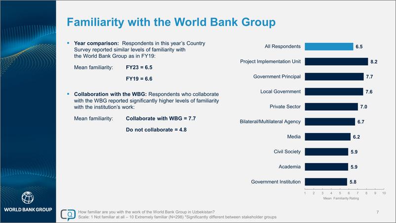 《世界银行-2023财年乌兹别克斯坦国家意见调查（英）-2024-42页》 - 第7页预览图