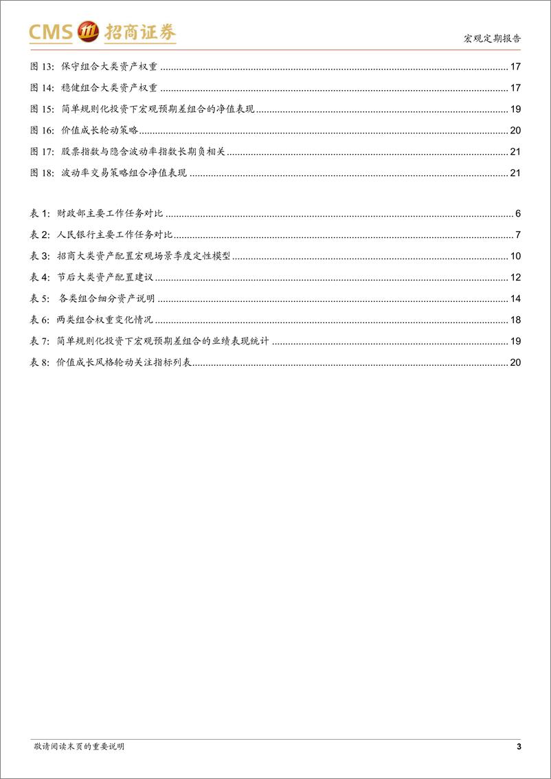 《大类资产配置的脉络：春耕莫等闲-20230202-招商证券-22页》 - 第4页预览图
