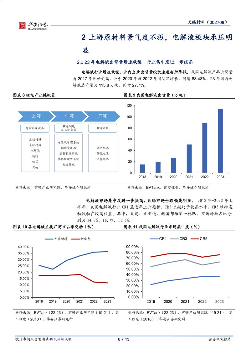 《天赐材料-002709.SZ-电解液韧性依旧，电池用胶放量在即-20240605-华安证券-13页》 - 第6页预览图