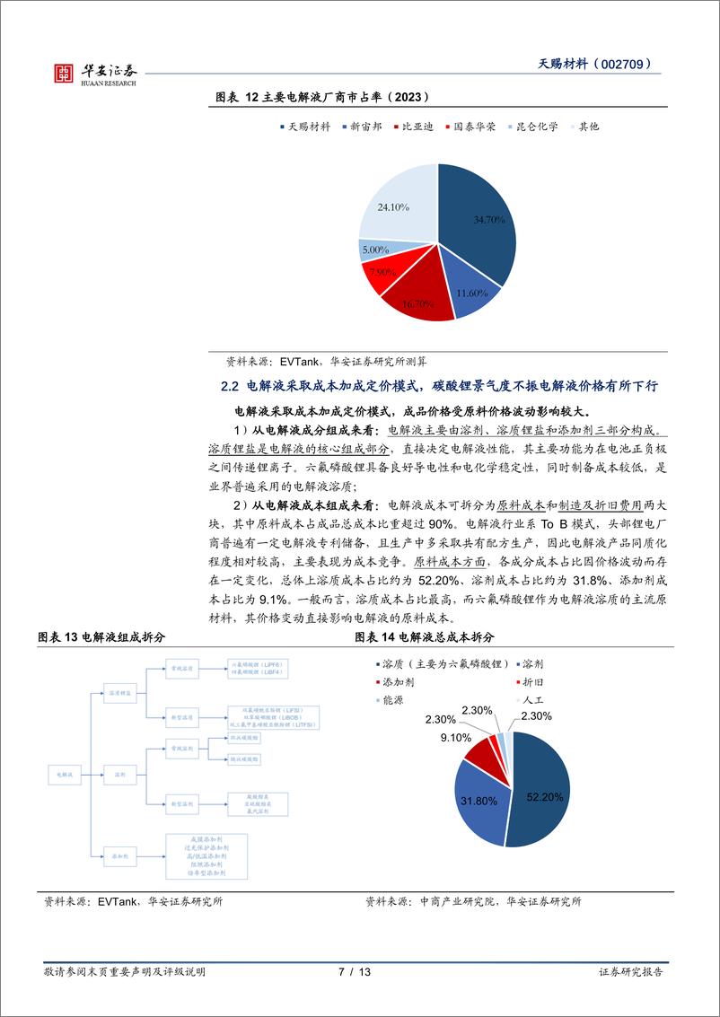 《天赐材料-002709.SZ-电解液韧性依旧，电池用胶放量在即-20240605-华安证券-13页》 - 第7页预览图