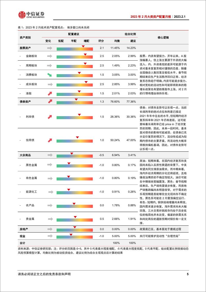 《2023年2月大类资产配置月报：做多窗口尚未关闭-20230201-中信证券-18页》 - 第6页预览图