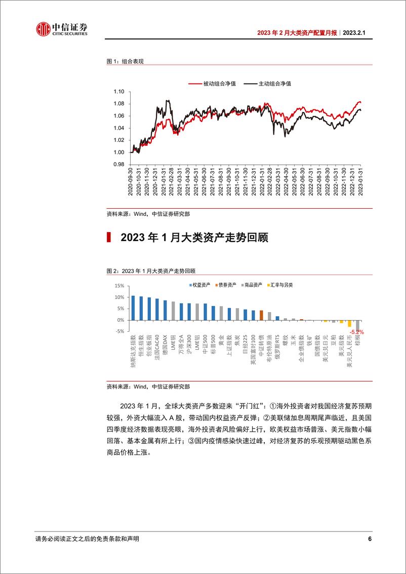 《2023年2月大类资产配置月报：做多窗口尚未关闭-20230201-中信证券-18页》 - 第7页预览图