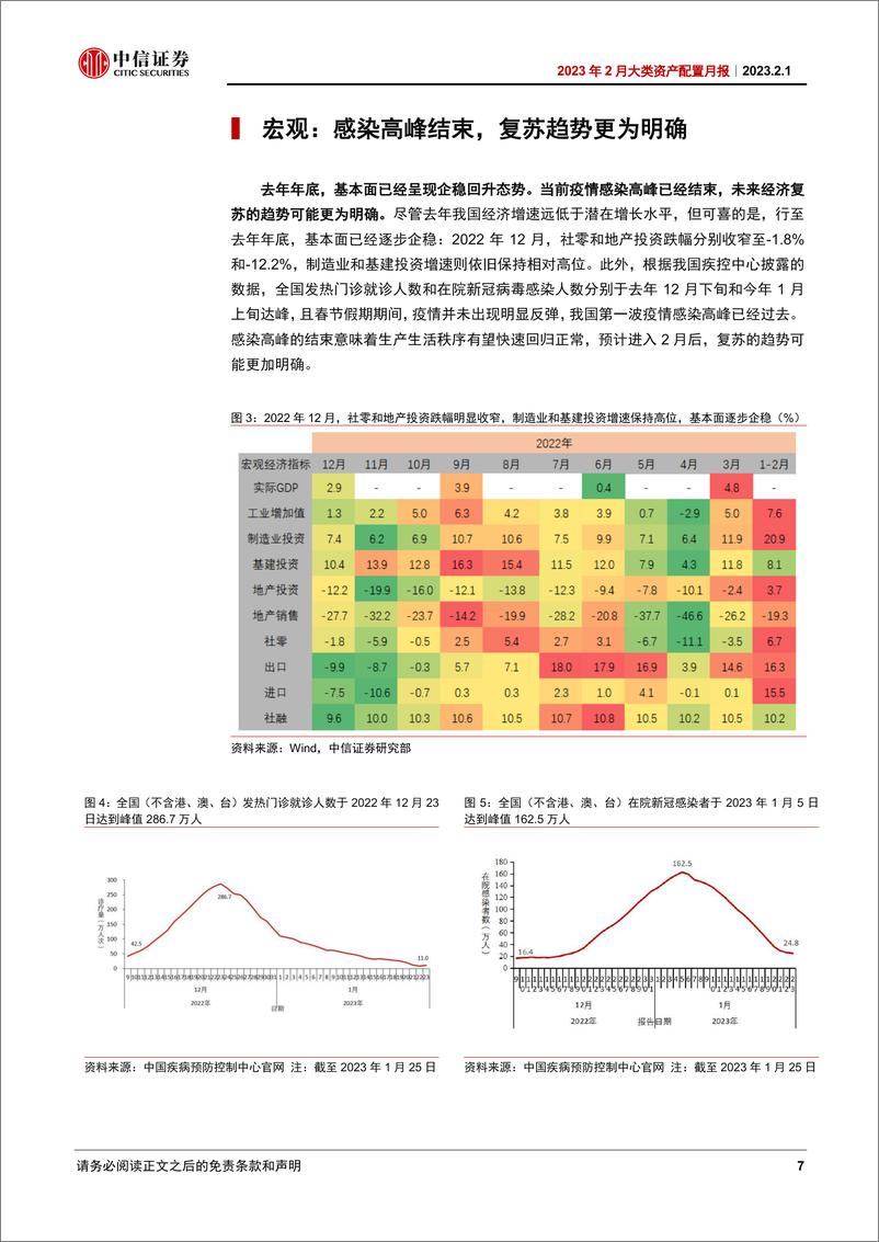 《2023年2月大类资产配置月报：做多窗口尚未关闭-20230201-中信证券-18页》 - 第8页预览图