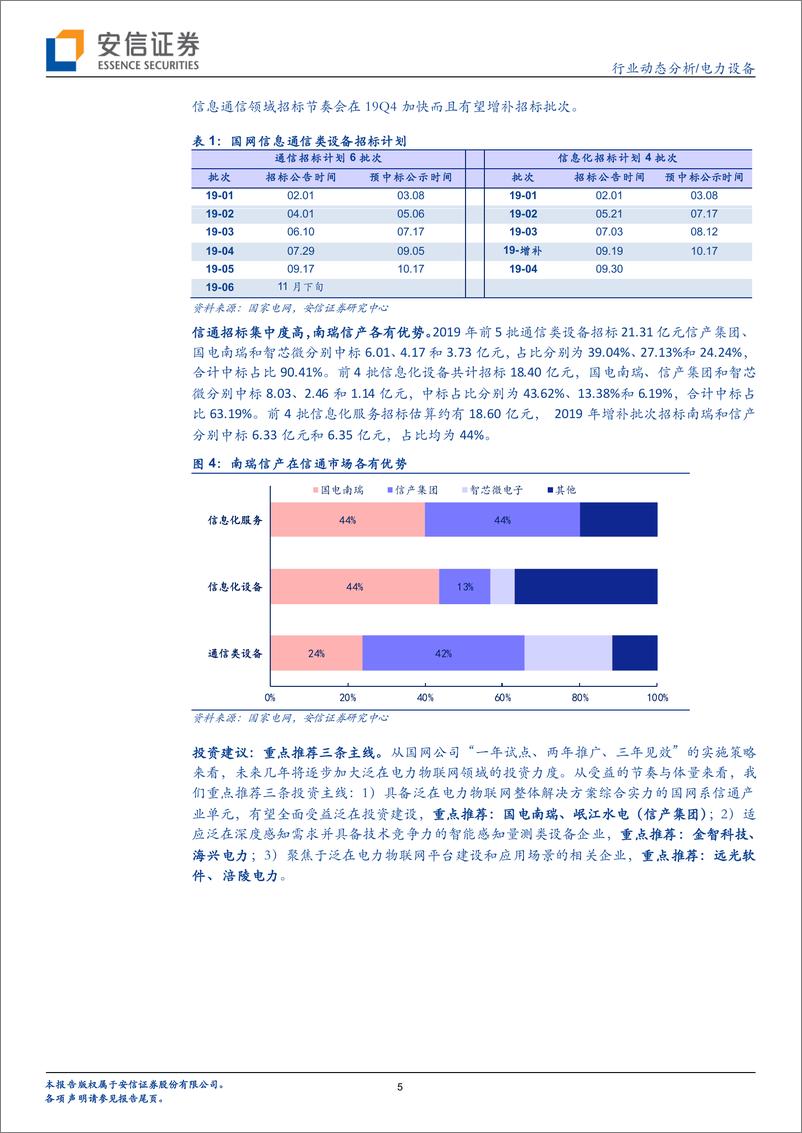 《电力设备行业动态分析：泛在招标全面提升，电动车关注海外产业链投资机会-20191026-安信证券-20页》 - 第6页预览图