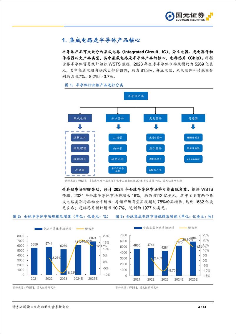 《半导体行业产业系列报告(一)集成电路：半导体产业方兴未艾，安徽集成电路大有可为-240628-国元证券-41页》 - 第4页预览图