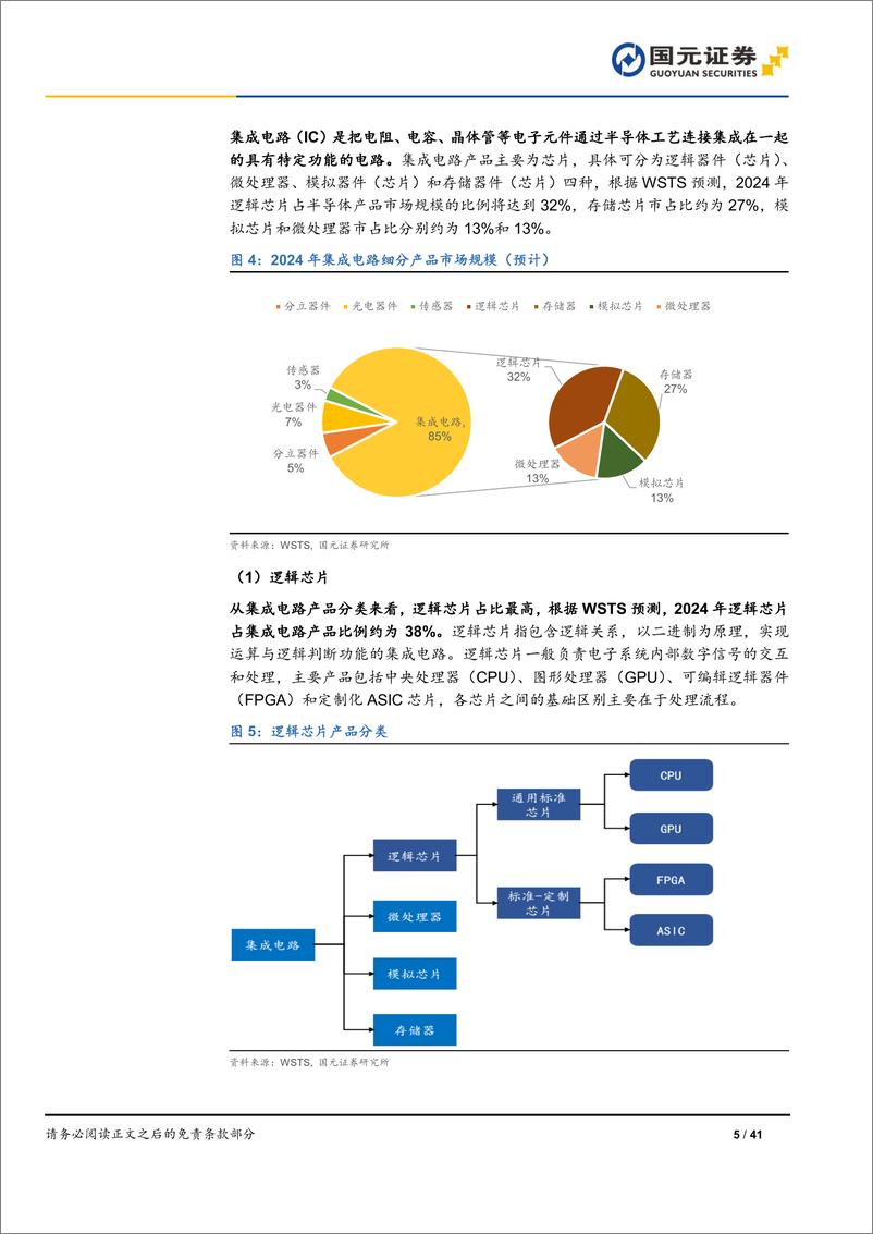 《半导体行业产业系列报告(一)集成电路：半导体产业方兴未艾，安徽集成电路大有可为-240628-国元证券-41页》 - 第5页预览图