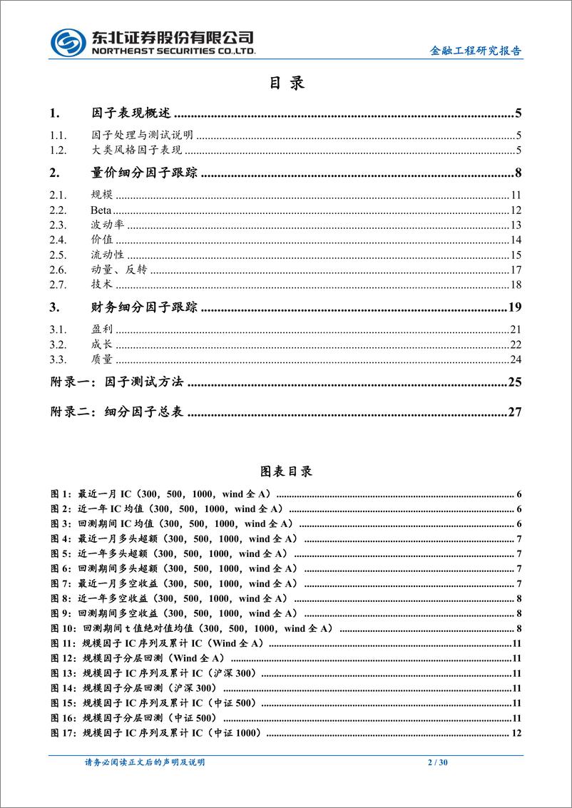 《量化选股因子跟踪月报：上月流动性、规模、技术因子表现较优-20221101-东北证券-30页》 - 第3页预览图