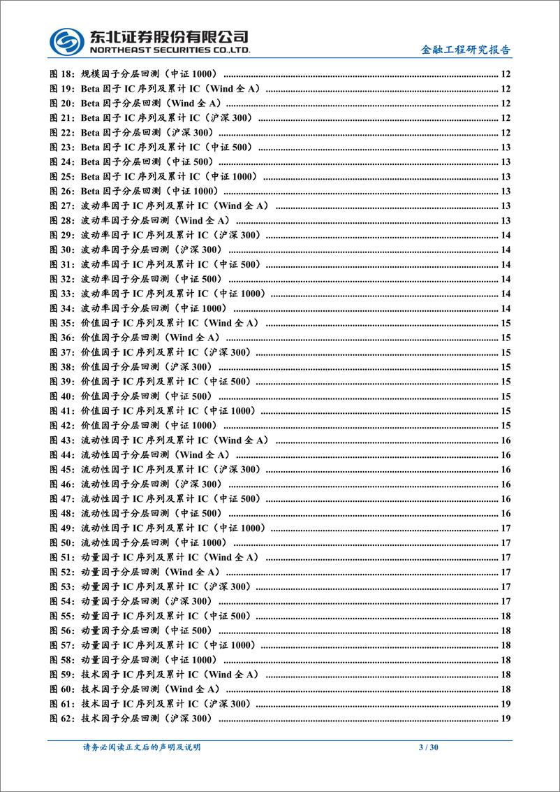 《量化选股因子跟踪月报：上月流动性、规模、技术因子表现较优-20221101-东北证券-30页》 - 第4页预览图