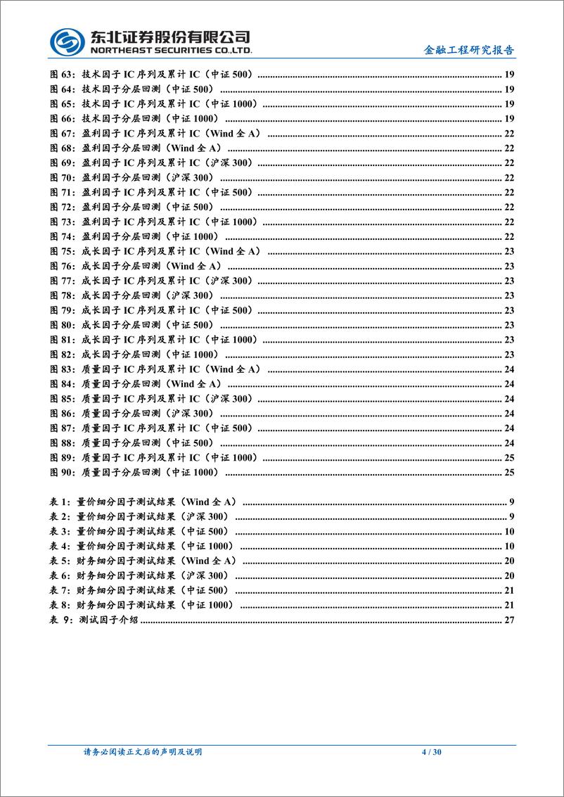 《量化选股因子跟踪月报：上月流动性、规模、技术因子表现较优-20221101-东北证券-30页》 - 第5页预览图