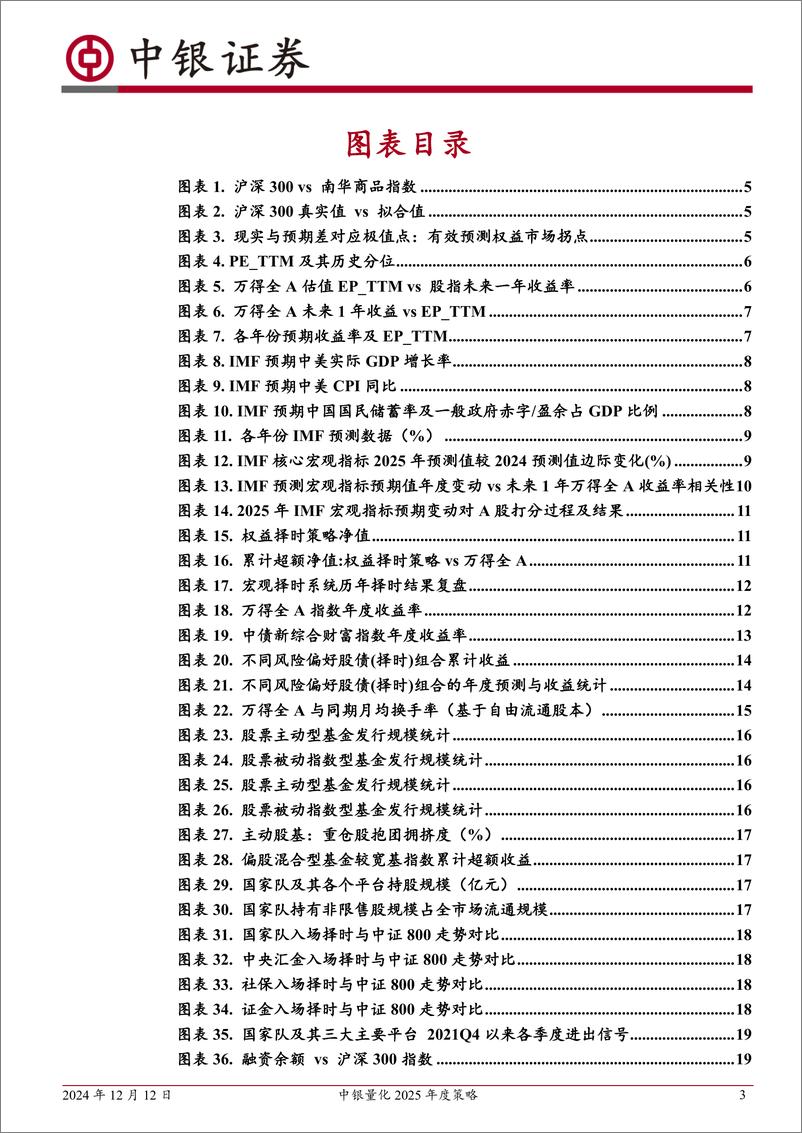 《中银证券-中银量化2025年度策略_大势昌明望长远_慎对波澜于眼前》 - 第3页预览图