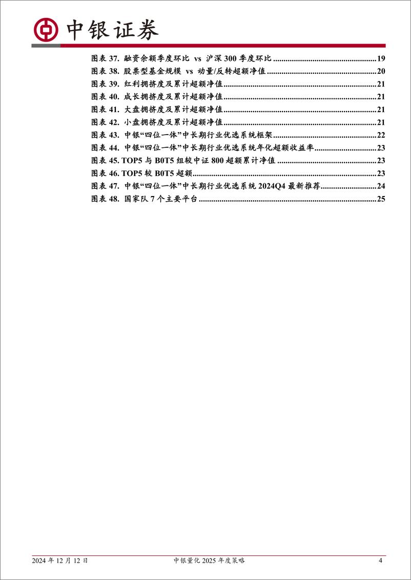 《中银证券-中银量化2025年度策略_大势昌明望长远_慎对波澜于眼前》 - 第4页预览图